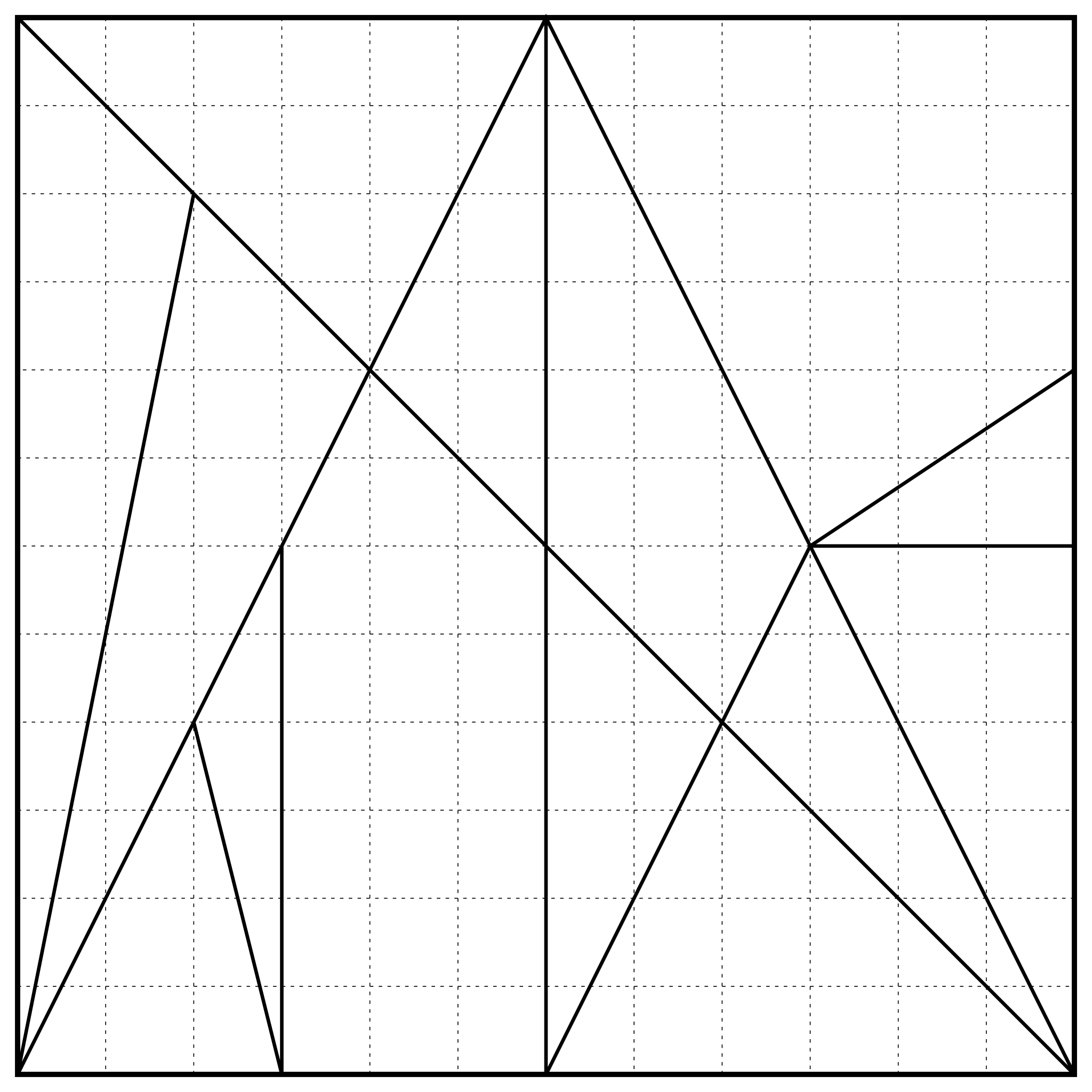 Die geometrische Darstellung des Stomachion-Diagramms — Das quadratische Blatt ist in geometrische Figuren, meist Dreiecke, unterteilt. Das Blatt ist mit einem 12x12 Gitternetz versehen, das mit feinen schwarzen gestrichelten Linien ausgeführt ist. Das Gitternetz besteht also aus 144 Quadraten. Vor diesen Hintergrund bilden durchgehende, breitere und schwarze Linien die geometrischen Figuren. Vier Linien durchschneiden die gesamte Fläche des quadratischen Blatts. Eine vertikale Senkrechte halbiert es in zwei Rechtecke. Diese wiederum werden durch Diagonalen in je zwei rechtwinklige Dreiecke geteilt. Im Rechteck links verläuft die Diagonale von links unten nach rechts oben, im Rechteck rechts von rechts unten nach links oben. Eine weitere Linie verläuft diagonal von links oben nach rechts unten über das quadratische Blatt. Sie schneidet die Diagonale im linken Rechteck und die vertikale Senkrechte. Außerdem teilt sie das Quadrat in zwei gleichschenklige Dreiecke. Die rechten Winkel dieser Dreiecke befinden sich links unten und rechts oben. Kürzere Linien unterteilen die so entstandenen Dreiecke in weitere unregelmäßige Dreiecke, zwei unregelmäßige Vierecke und ein unregelmäßiges Fünfeck. Sowohl in den beiden Rechtecken als auch in den beiden gleichschenkligen Dreiecken befinden sich sieben geometrische Figuren. —— The geometric representation of the Stomachion diagram — The square sheet is divided into geometric figures, mostly triangles. The sheet has a 12x12 grid with fine black dotted lines. The grid thus consists of 144 squares. Overlaid on this grid background, there are continuous, broader, and black lines that form the geometric figures. Four lines cut through the entire surface of the square sheet. A vertical perpendicular line divides it into two rectangles. These, in turn, are divided by diagonal lines into two right-angled triangles each. In the rectangle on the left, the diagonal runs from the bottom left to the top right. In the rectangle on the right, the diagonal runs from the bottom right to the top left. Across the entire square sheet, another line runs diagonally from the top left to the bottom right. It intersects the diagonal in the left rectangle and the vertical perpendicular. It also divides the entire square sheet into two isosceles triangles. The right angles of these triangles are at the bottom left and top right. Shorter lines divide the triangles, thus creating further irregular triangles, two irregular squares, and an irregular pentagon. There are seven geometric figures in both of the two rectangles and the two isosceles triangles.  
